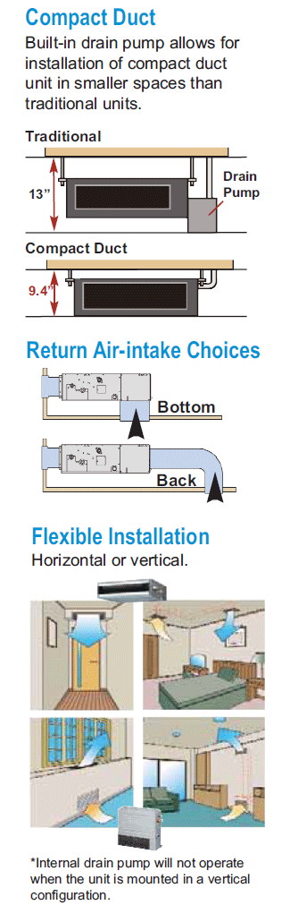 ceiling duct system