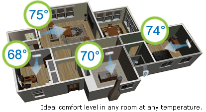 split system ac gree