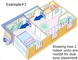 split air conditioner