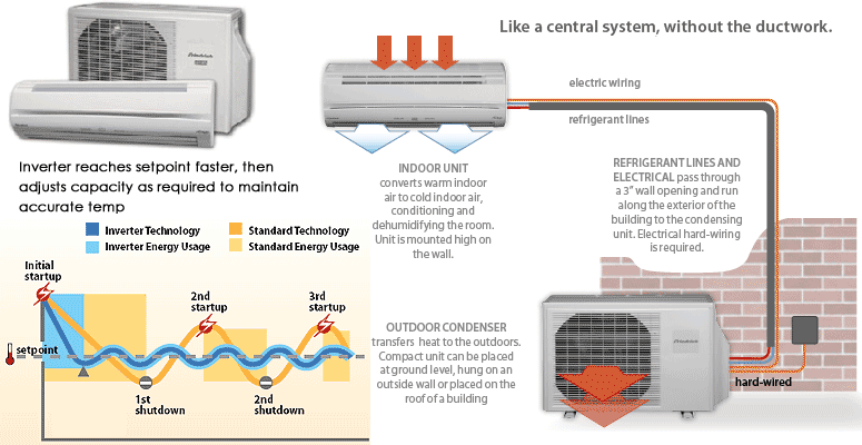 friedrich mini split air conditioner