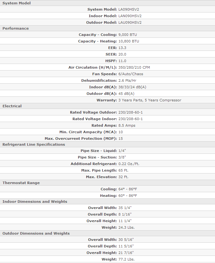 specifications for lan09