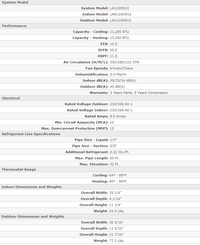 lan120 specifications