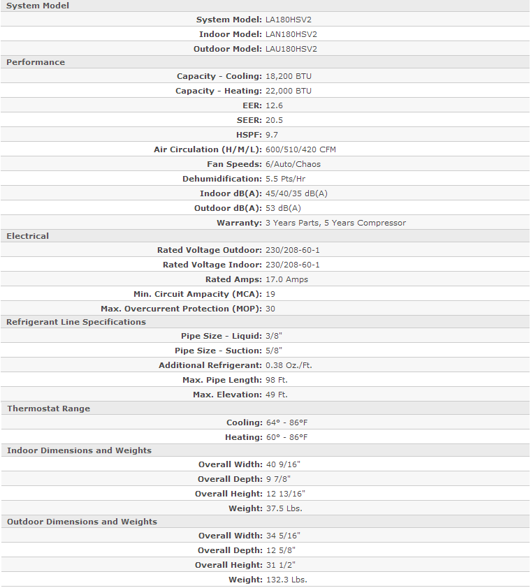 lan180 specifictions