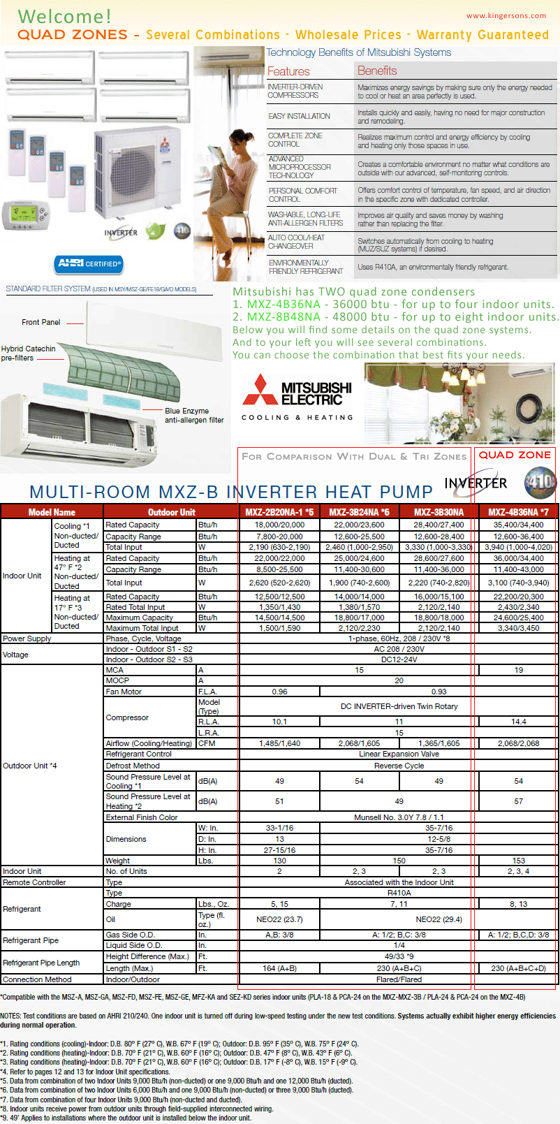 quad zone ductless system