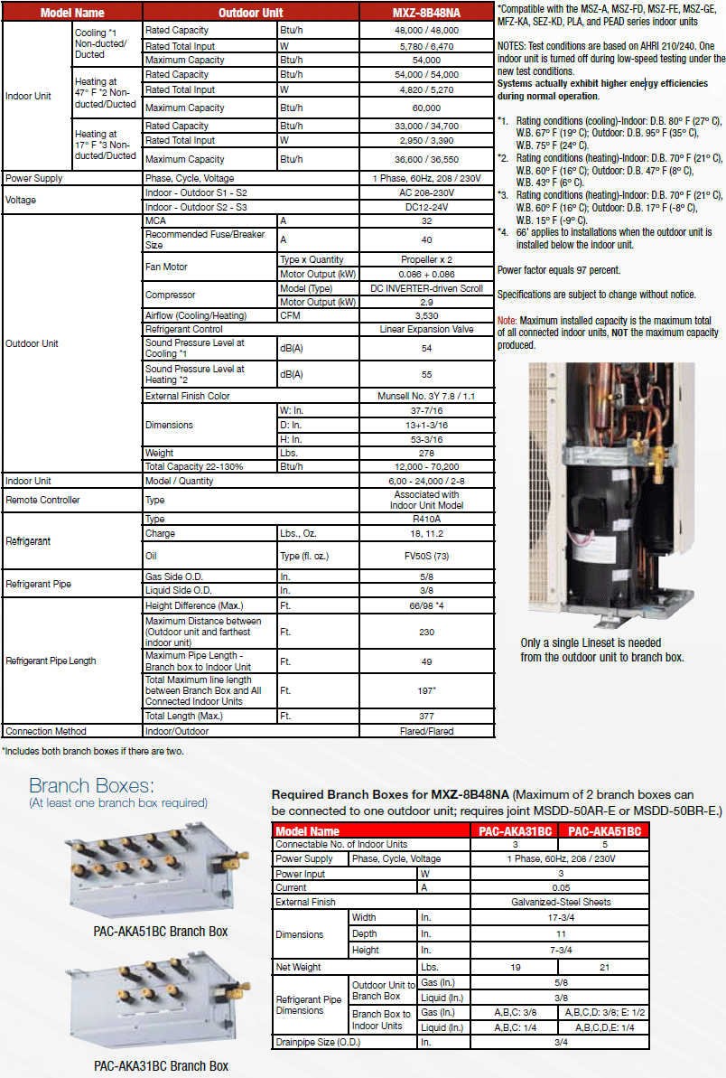 quad zone split unit
