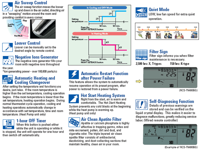 sanyo ductless ac unit