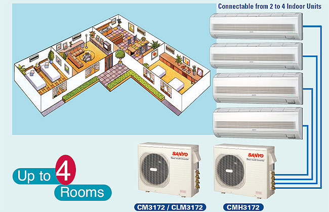 sanyo ductless air conditioner